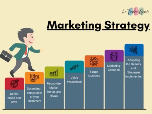Strategizing Your Marketing Endeavors